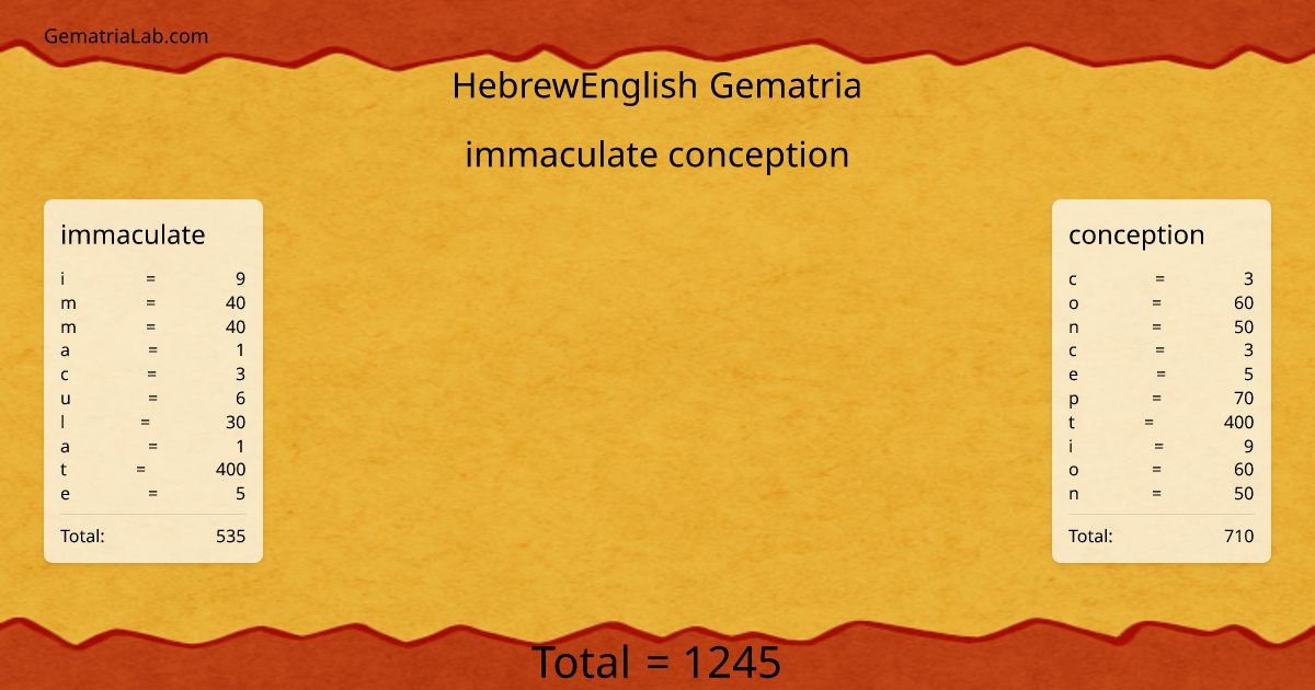 immaculate conception in hebrewEnglish Gematria